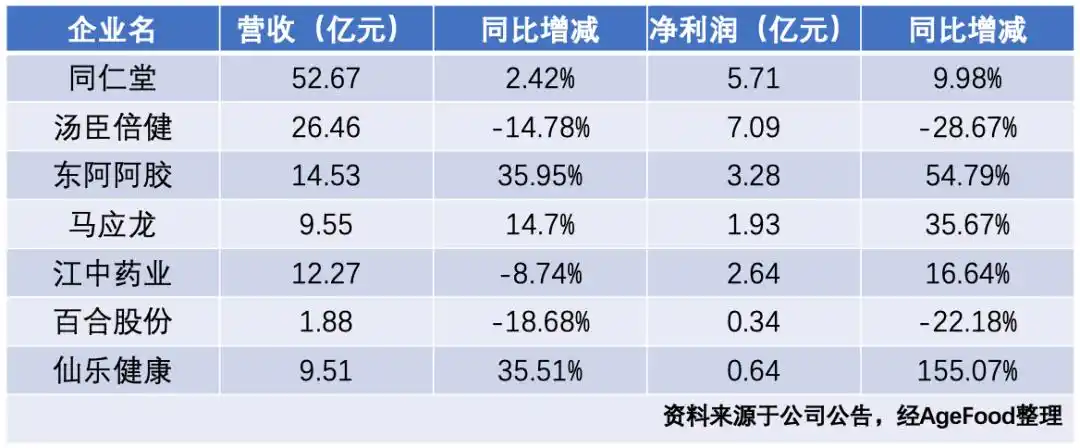 未来补硒市场