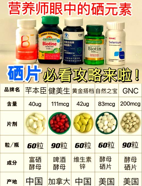 补硒产品排名