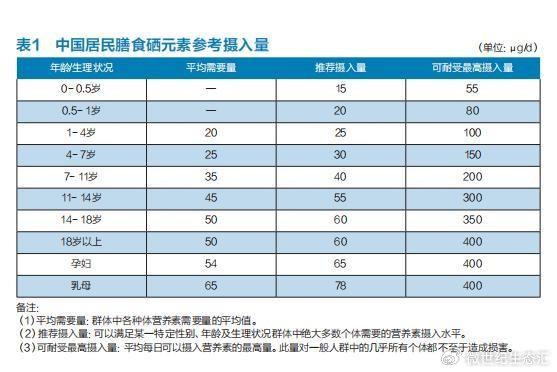 怎样可以补硒