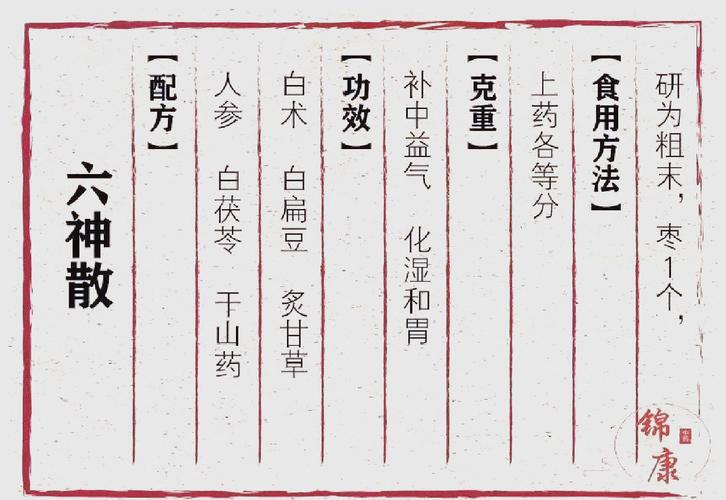 补硒组方研究