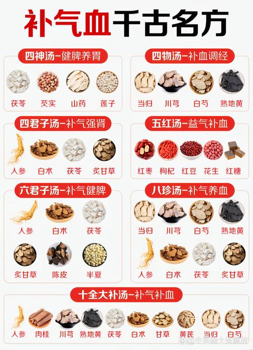 补硒组方研究