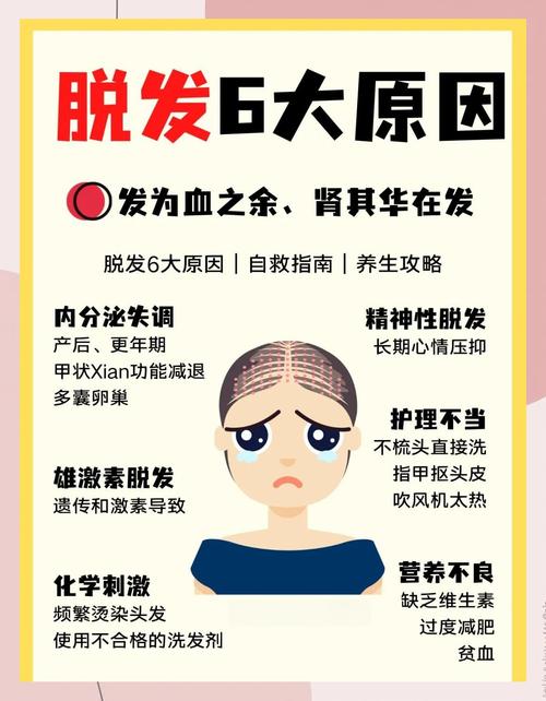 桥本补硒脱发