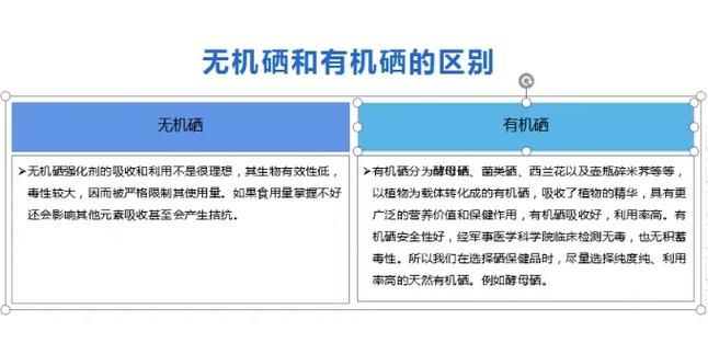 补硒讲座课程