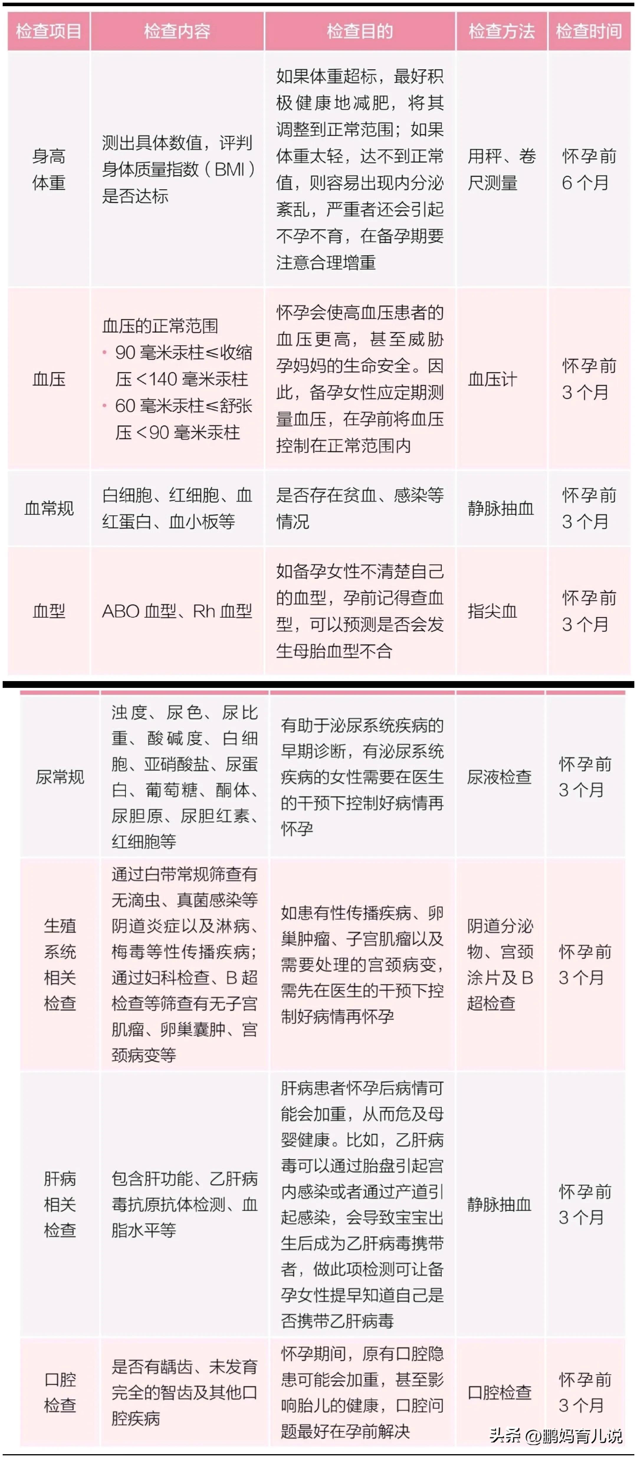 精液补锌补硒