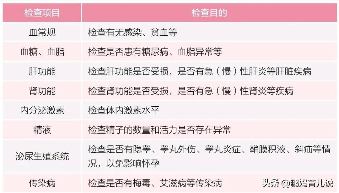 精液补锌补硒