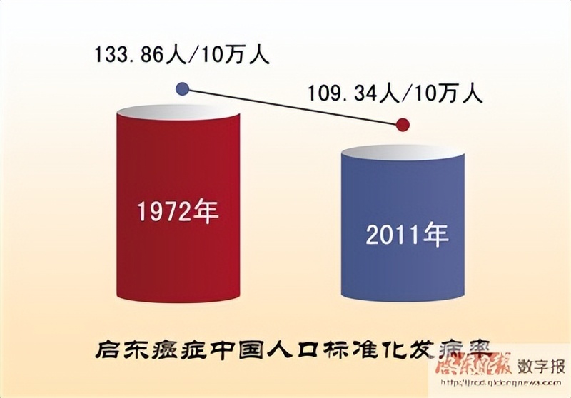 乙肝怎样补硒