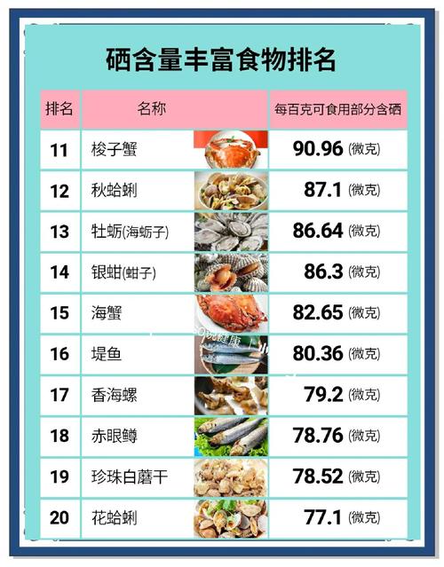 补硒与 耳聋