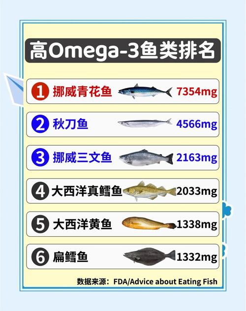 食物补硒吸收