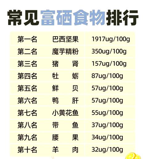 食物补硒吸收