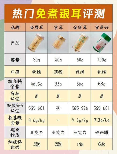 糖尿补多少硒