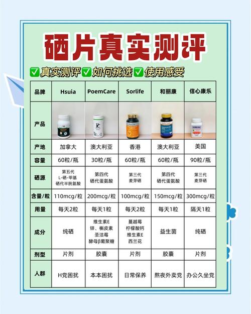 化疗补硒计量