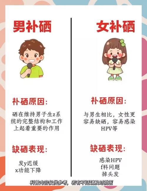 儿童补硒案例