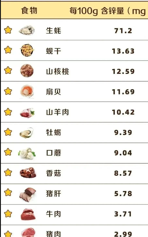 不能补硒人群