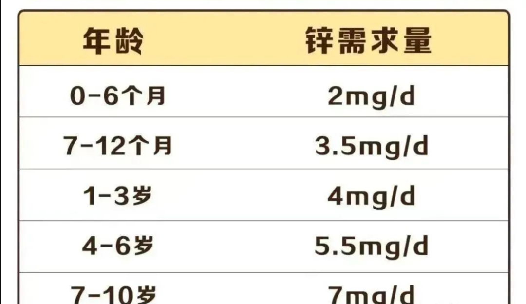不能补硒人群