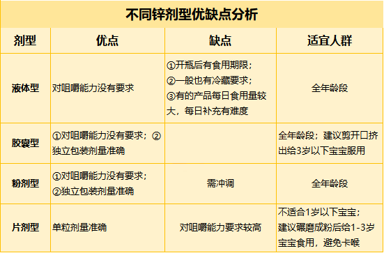 不能补硒人群