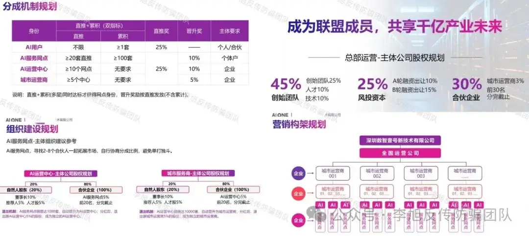 补硒工程骗子