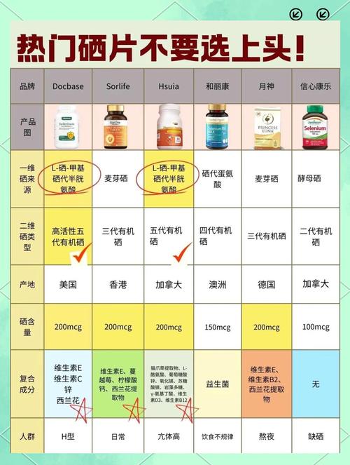 美国推荐补硒
