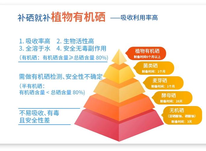 美国推荐补硒