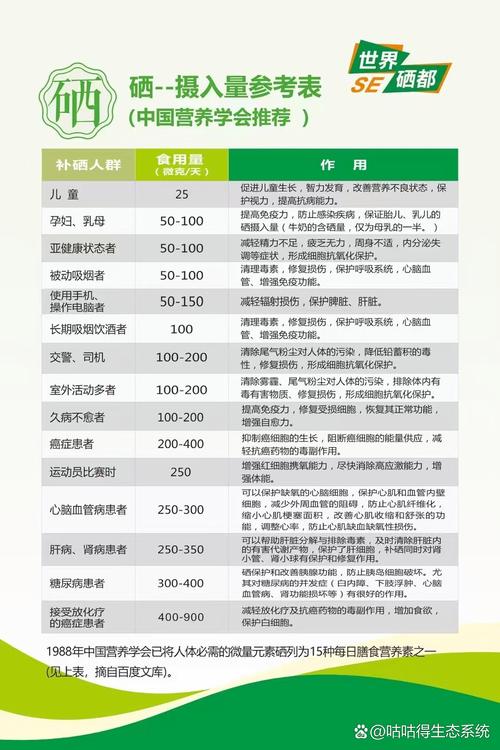 美国推荐补硒