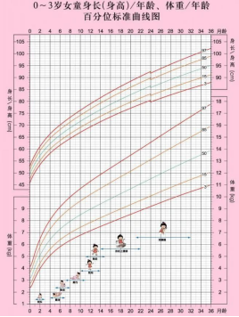 婴儿补硒产品