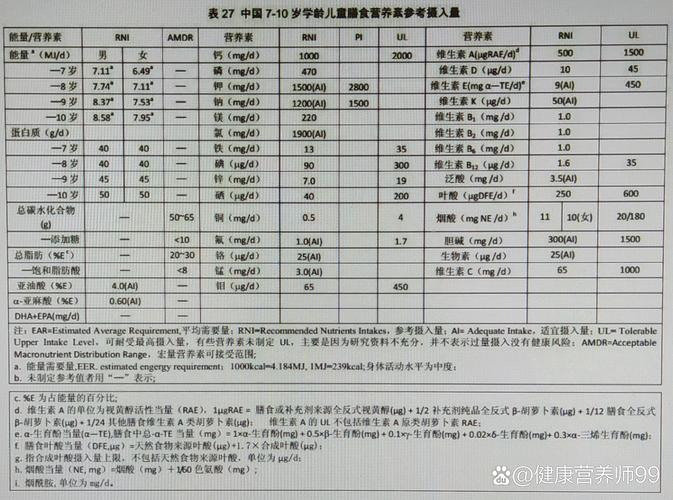 小孩需要补硒