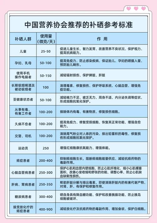 小孩需要补硒