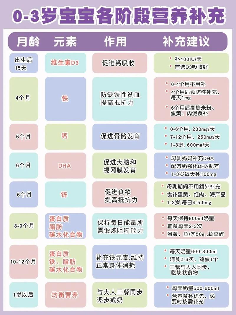 小孩需要补硒