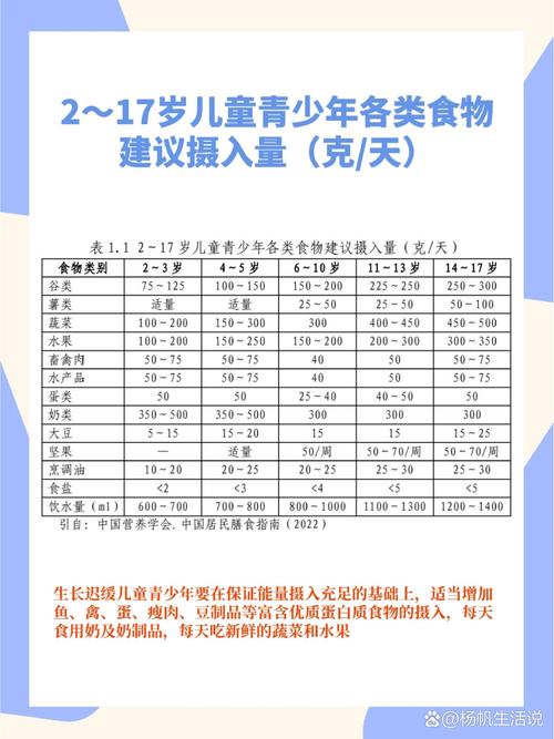 小孩需要补硒