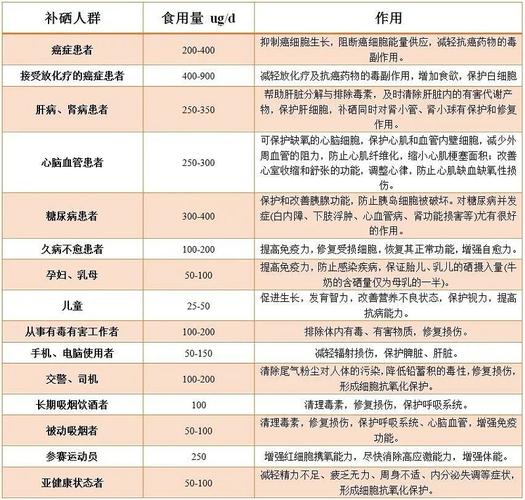 仔猪出生补硒