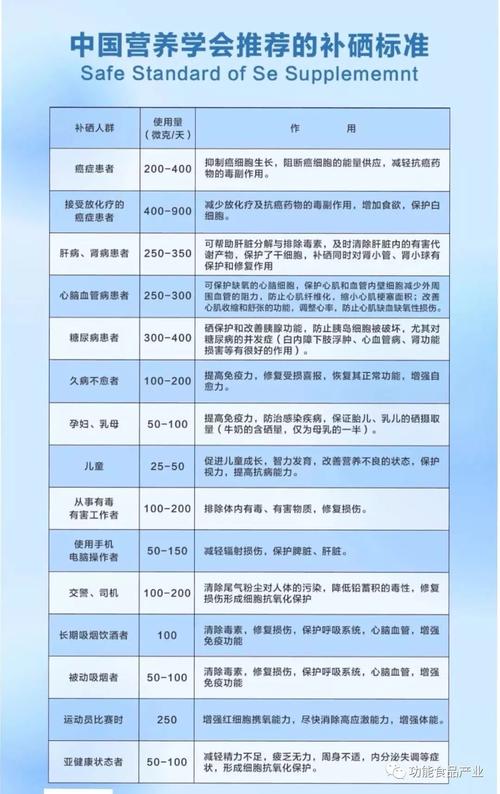 小孩需要补硒