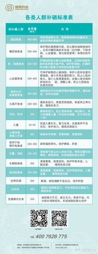 小孩需要补硒
