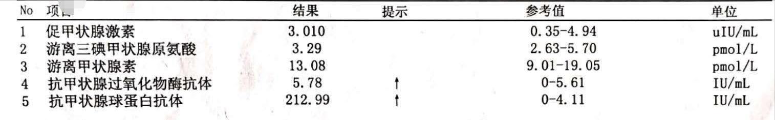 甲亢突然补硒