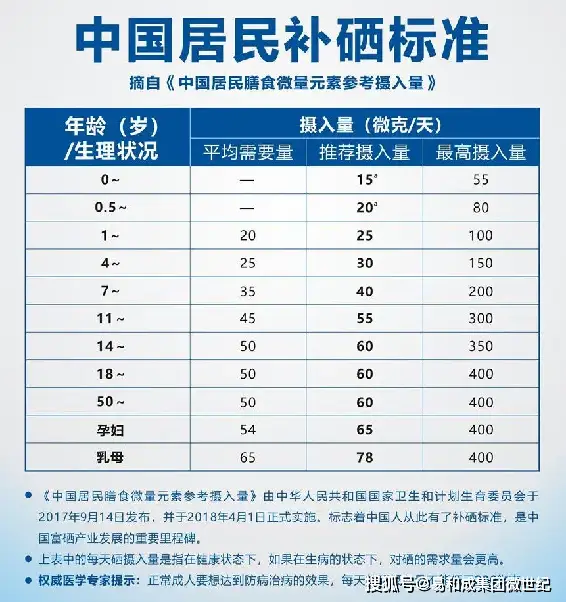 儿童补硒制剂