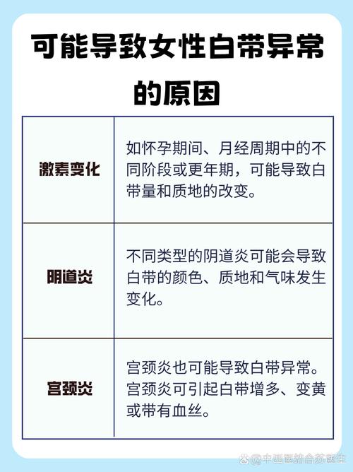 补硒白带异常