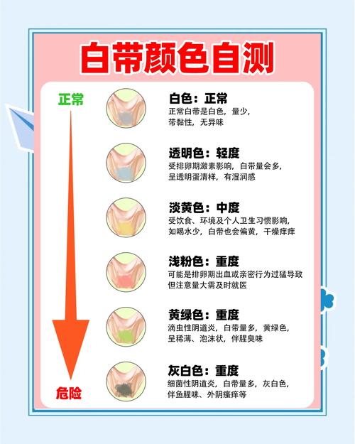 补硒白带异常