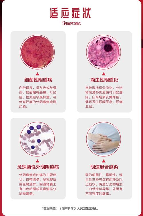 补硒白带异常