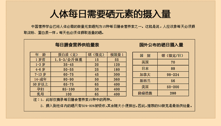 大米补硒方法