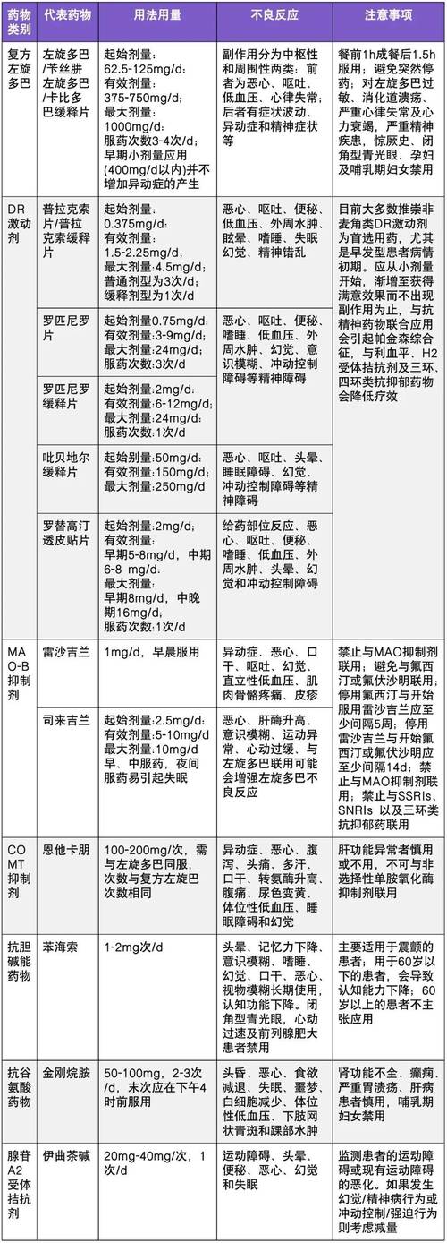 补硒与帕金森