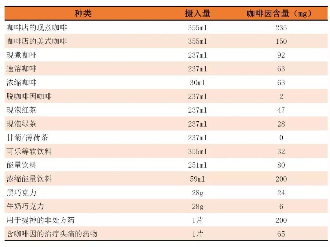 补硒与帕金森