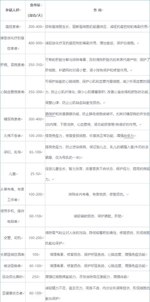 提倡全民补硒
