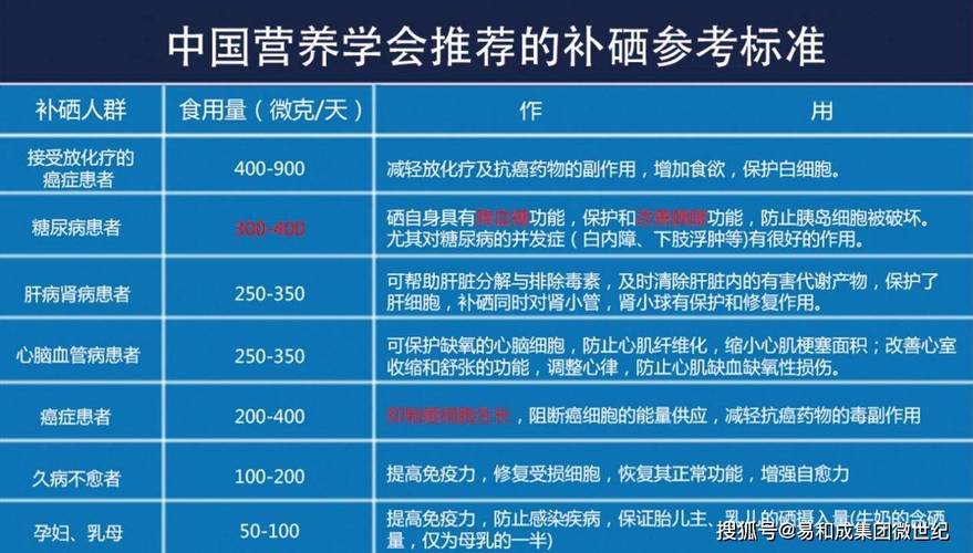 谷子怎样补硒