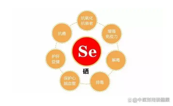 肝癌补硒好了
