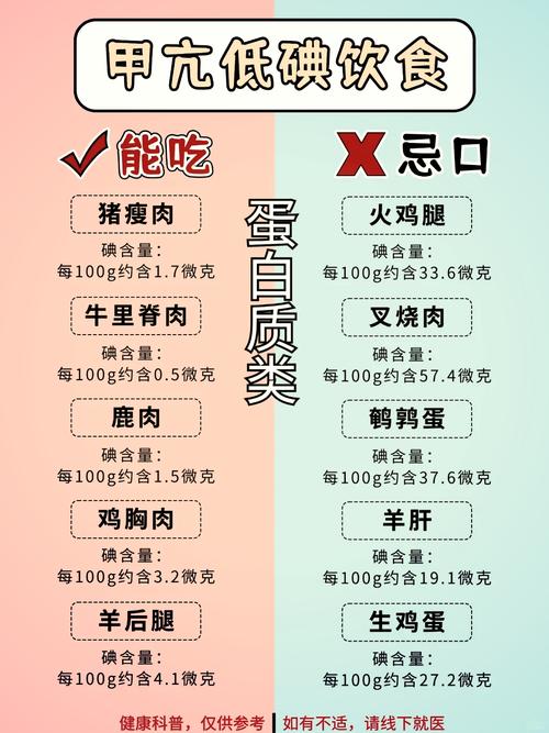 甲亢可以补硒