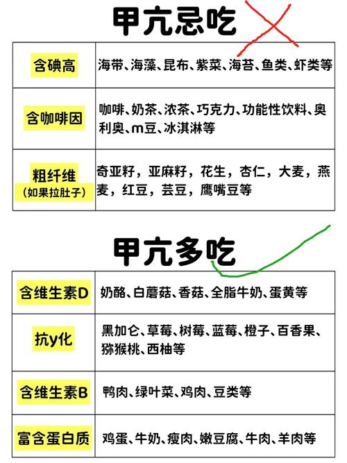 甲亢可以补硒
