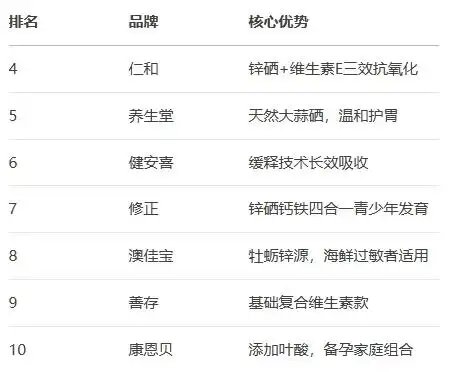 补硒产品选购