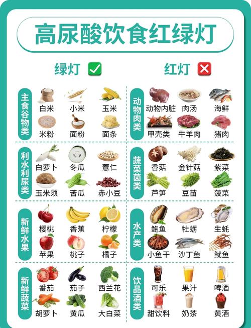 痛风如何补硒