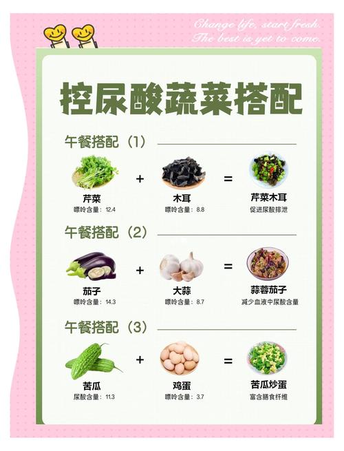 痛风如何补硒