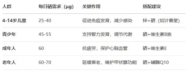 压片糖果补硒