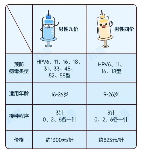 hpv补硒吗