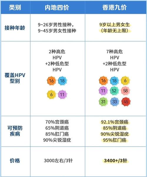 hpv补硒吗